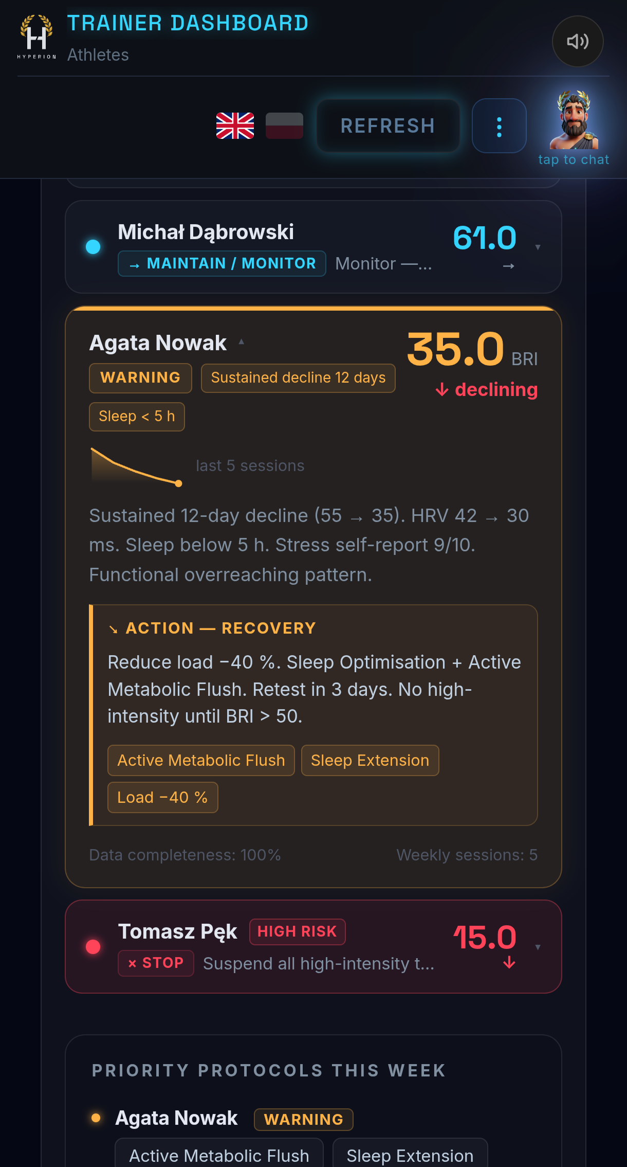 Athlete risk alert and recovery action