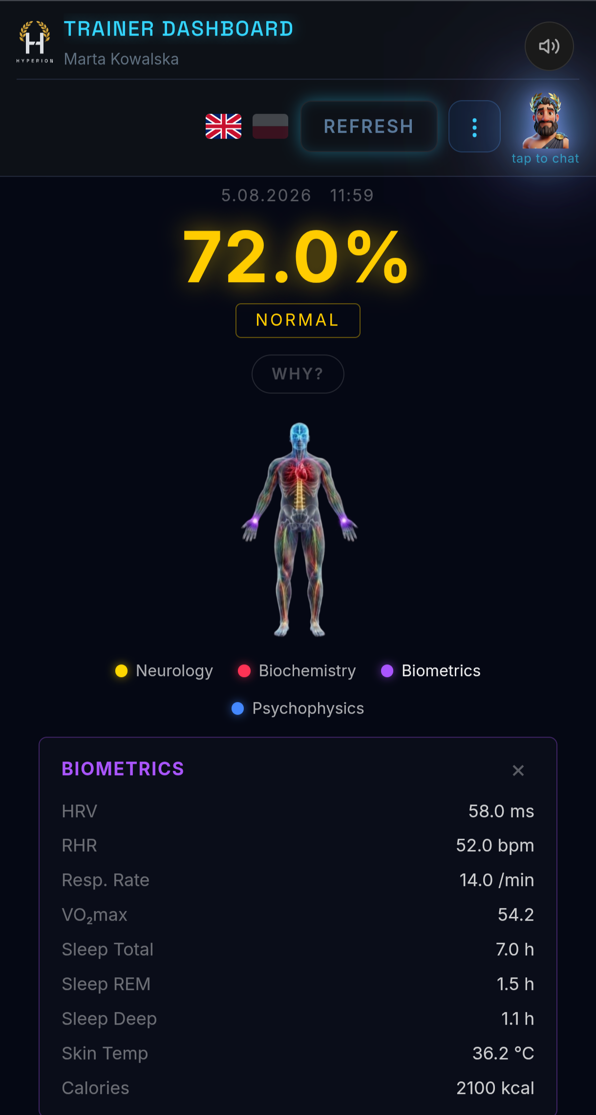 Athlete biometrics detail