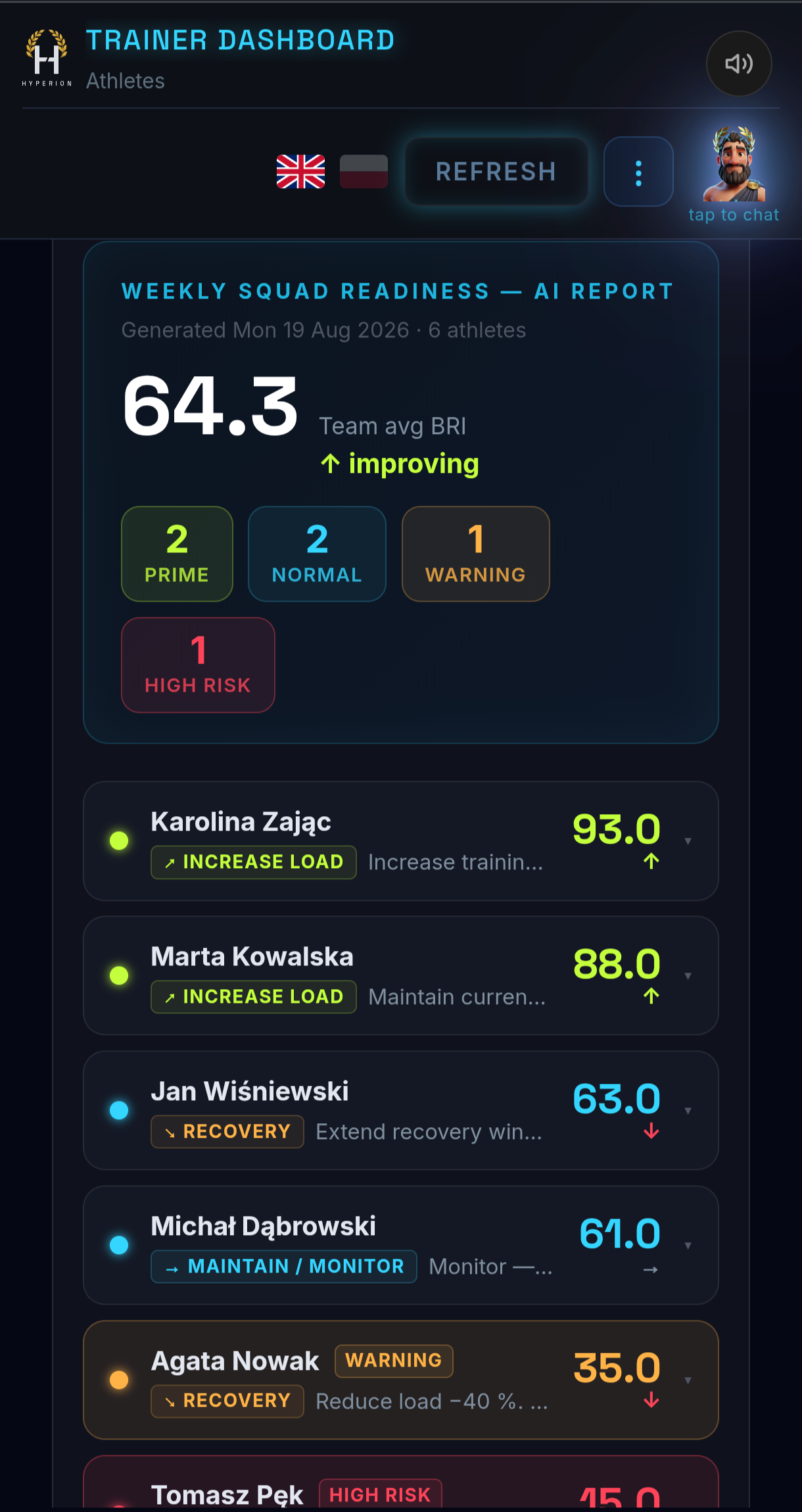 Weekly squad readiness report