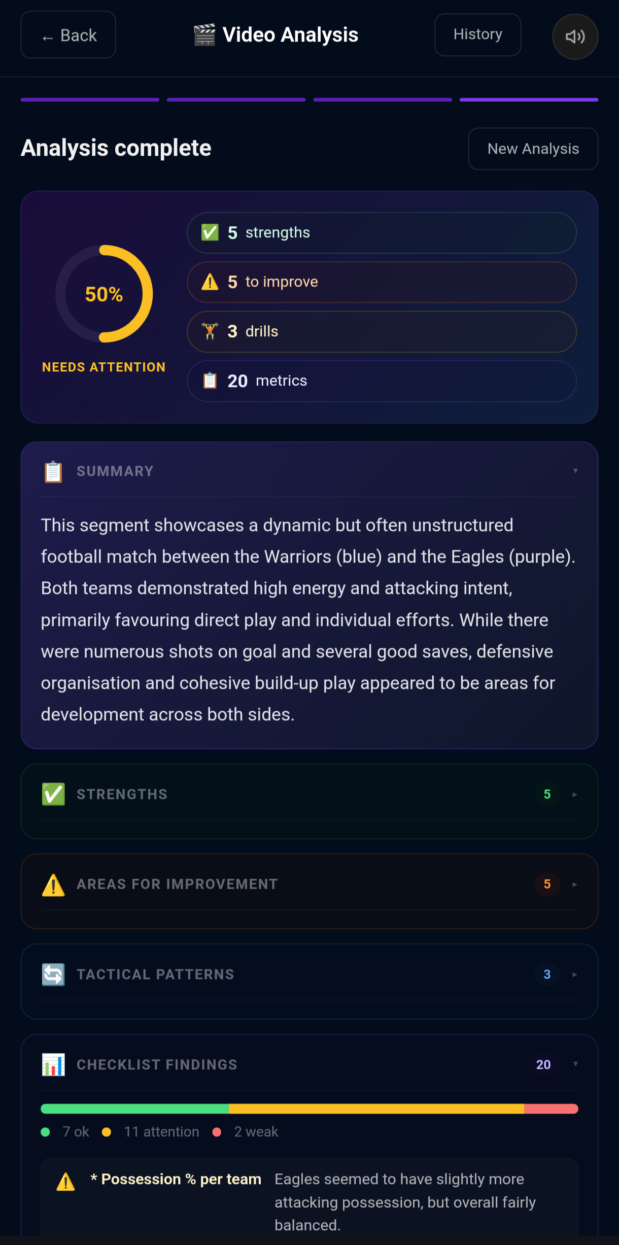 Analysis summary